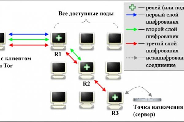 Kraken tor зеркало